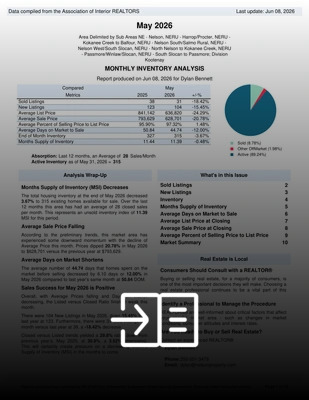May Market Report Cover