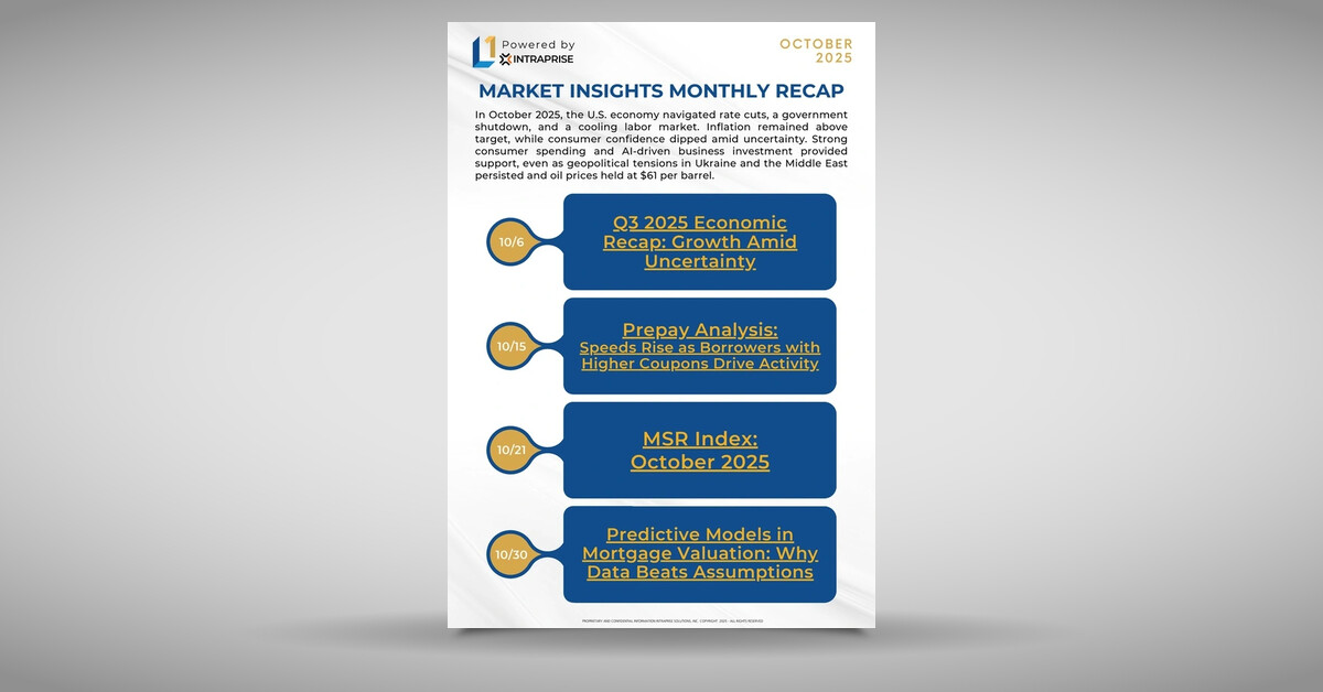 October 2025 Recap: Key Market Insights